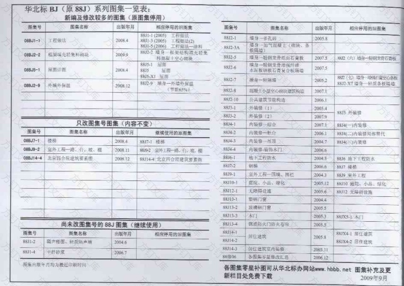 08BJ2-2_框架填充轻集料砌块封面图 - 公共专业文档