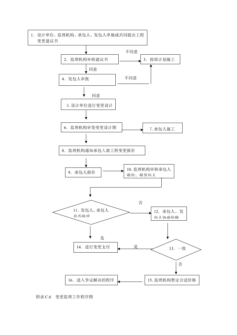 变更监理工作程序封面图 - 工程文档文档