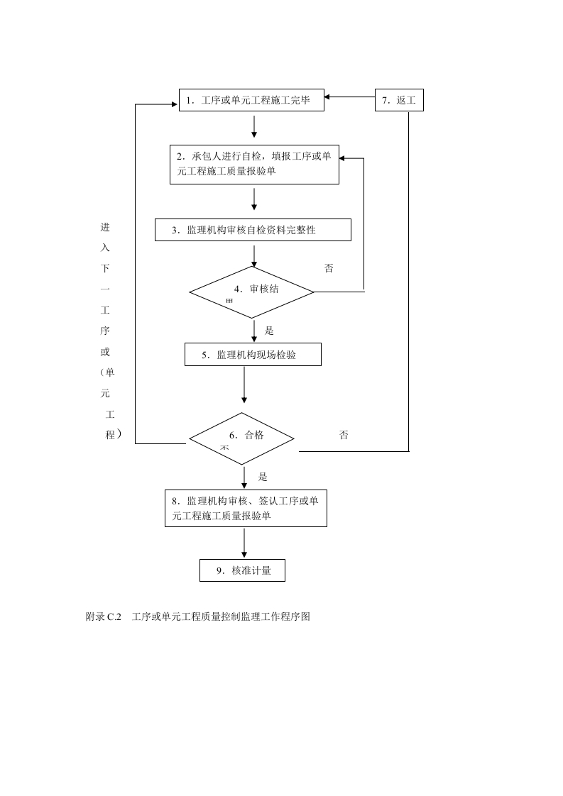 工序或单元工程质量控制监理工作程序封面图 - 工程文档文档