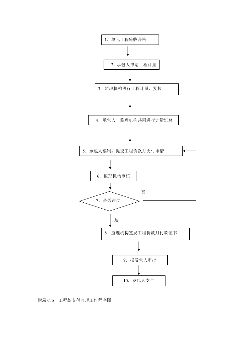 工程款支付监理工作程序封面图 - 工程文档文档
