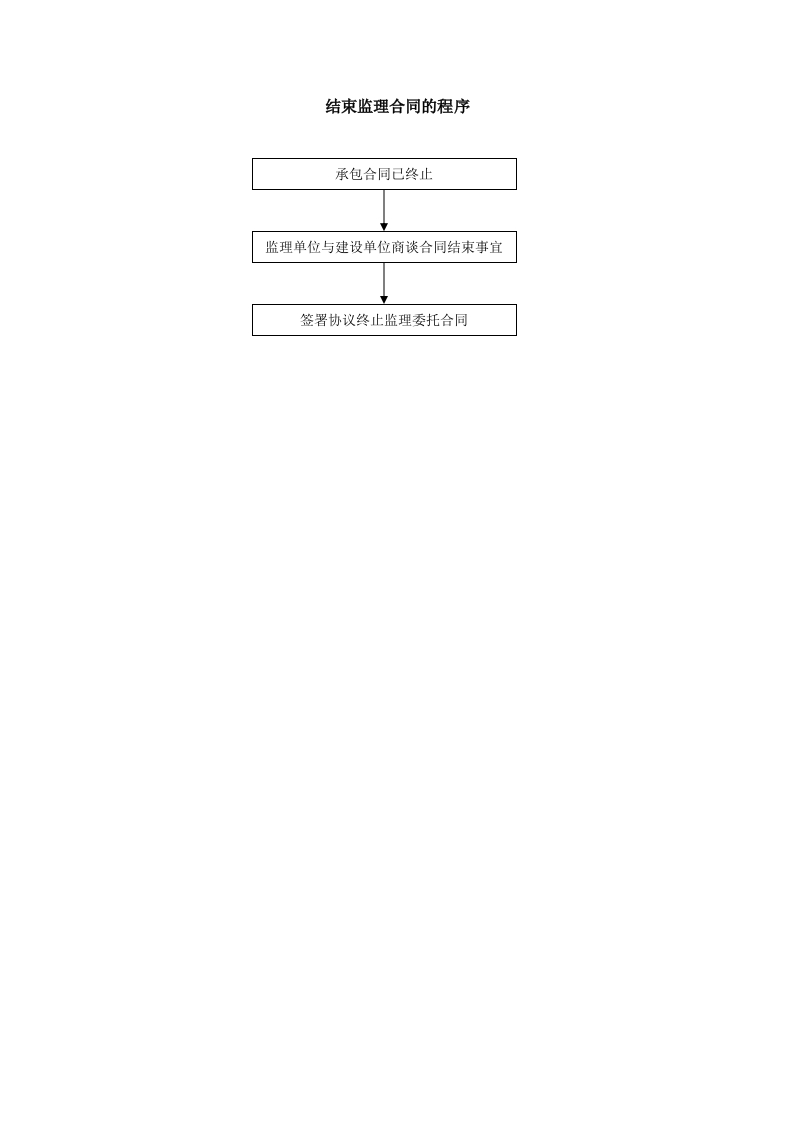 合同管理流程-结束监理合同的程序封面图 - 工程文档文档