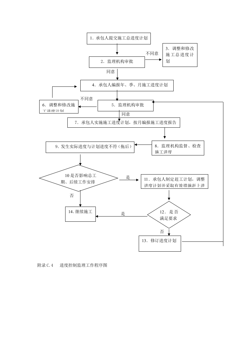 进度控制监理工作程序封面图 - 工程文档文档