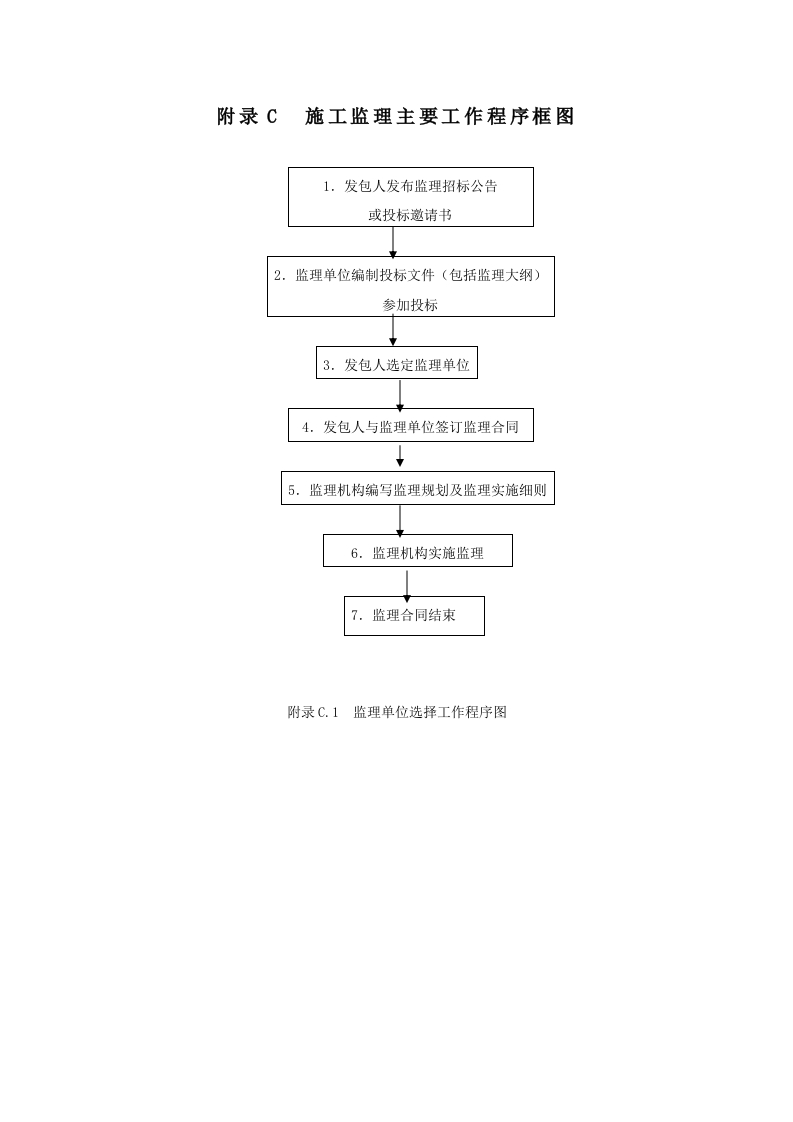 施工监理主要工作程序框图封面图 - 工程文档文档