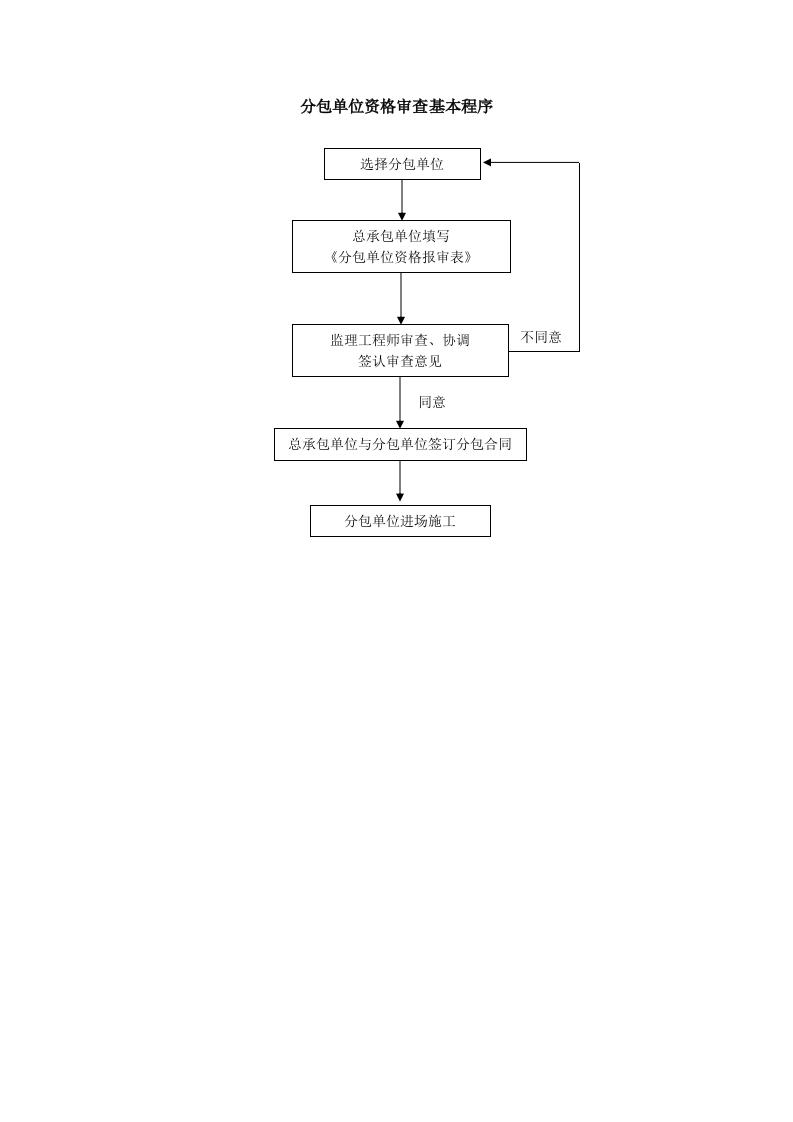施工准备阶段流程-分包单位资格审查基本程序封面图 - 工程文档文档