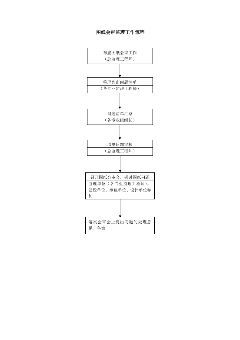 施工准备阶段流程-图纸会审监理工作流程封面图 - 工程文档文档