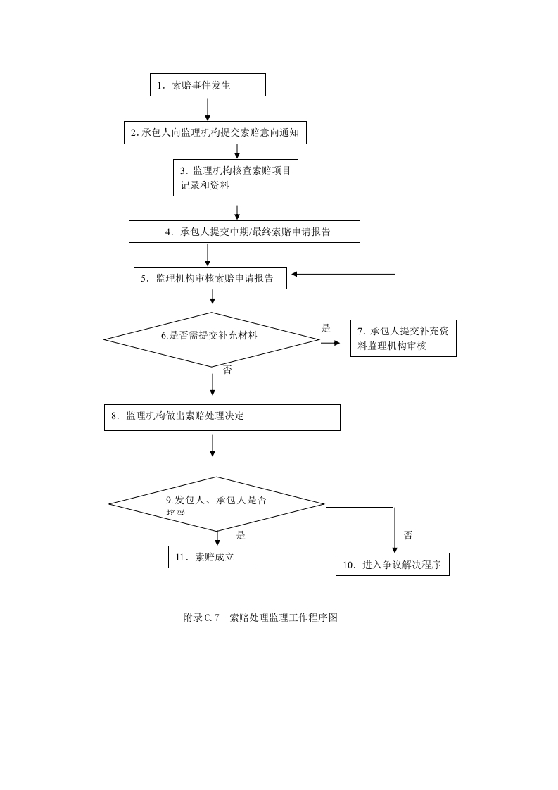 索赔处理监理工作程序封面图 - 工程文档文档