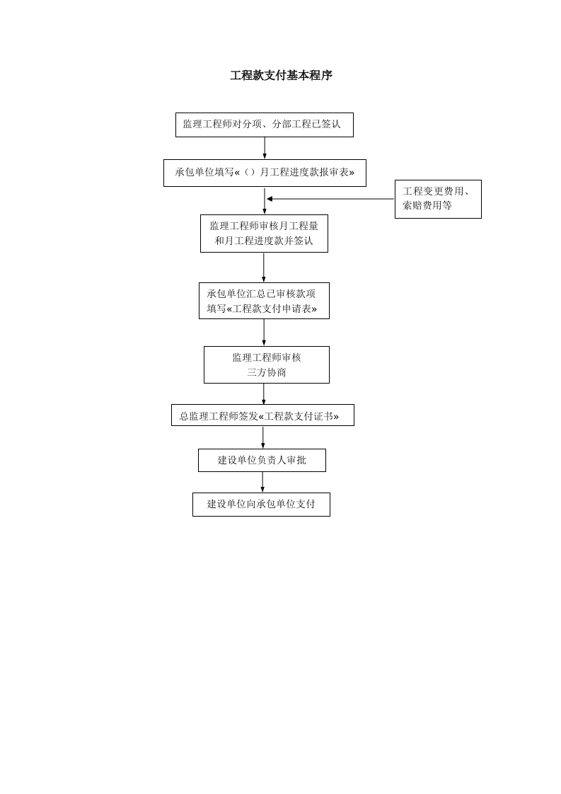 造价控制流程-工程款支付基本程序封面图 - 工程文档文档