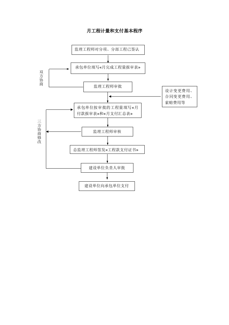 造价控制流程-月工程计量和支付基本程序封面图 - 工程文档文档
