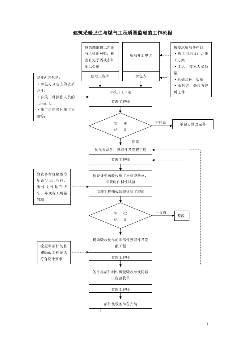 质量控制流程-建筑采暖卫生与煤气工程质量控制流程封面图 - 工程文档文档