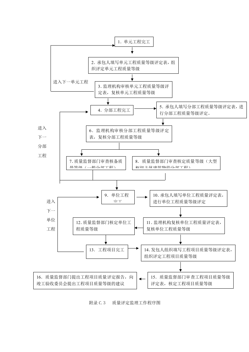 质量评定监理工作程序封面图 - 工程文档文档