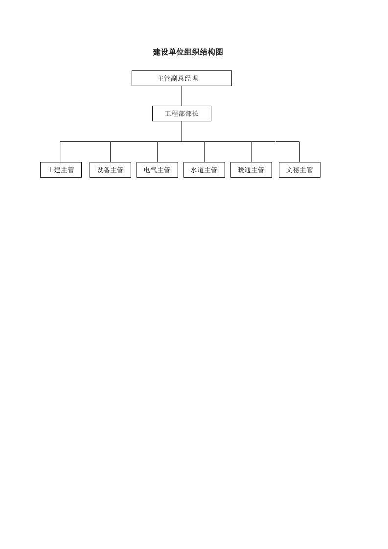 组织结构图-建设单位组织结构图封面图 - 工程文档文档