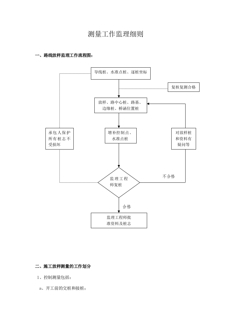 测量工程监理细则封面图 - 工程文档文档