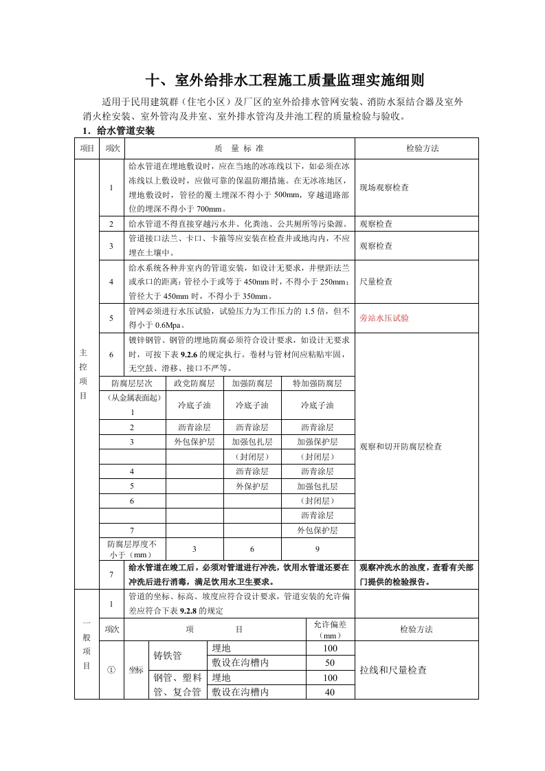 外给排水工程施工质量监理实施细则封面图 - 工程文档文档