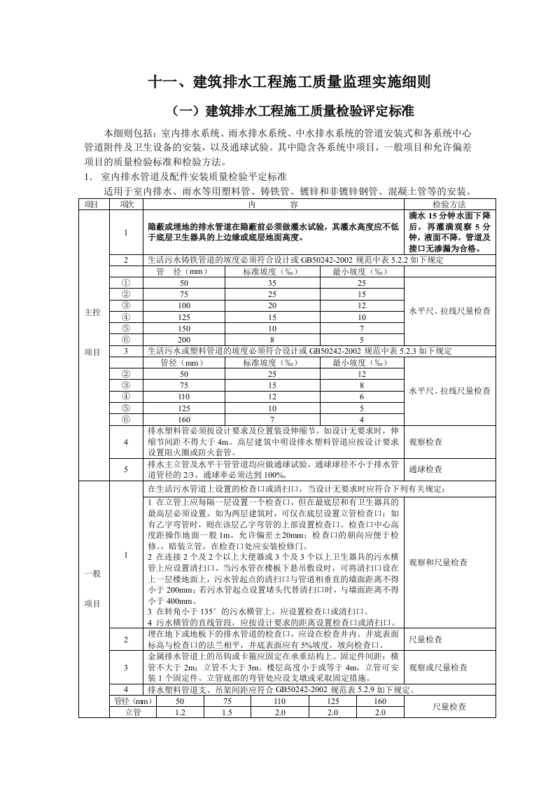 建筑排水工程施工质量监理实施细则封面图 - 工程文档文档