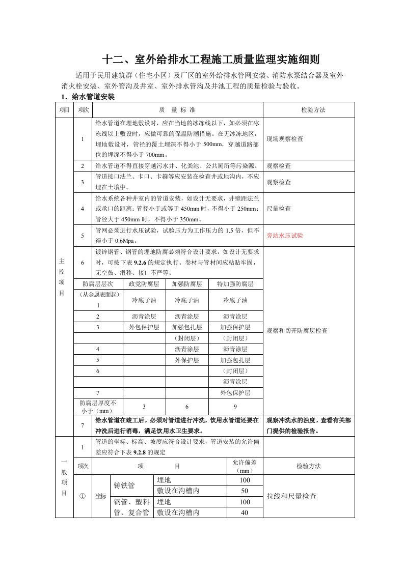 室外给排水工程施工质量监理实施细则封面图 - 工程文档文档