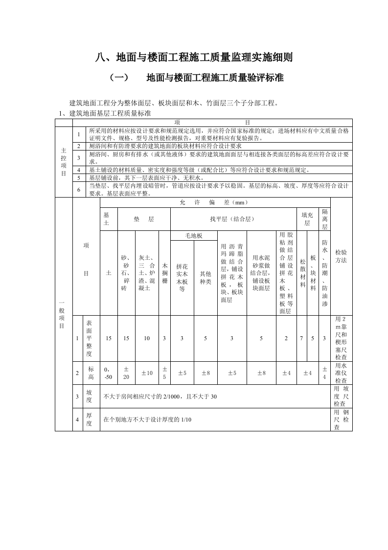 地面与楼面工程施工质量监理实施细则封面图 - 工程文档文档