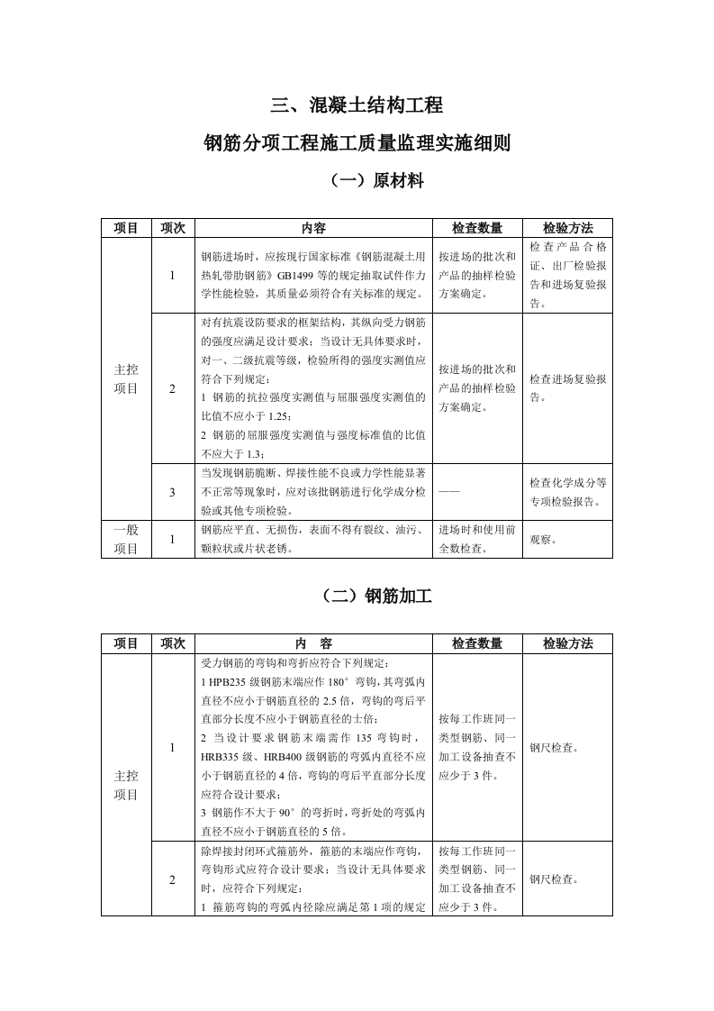 钢筋工程监理实施细则(手册)7-28封面图 - 工程文档文档