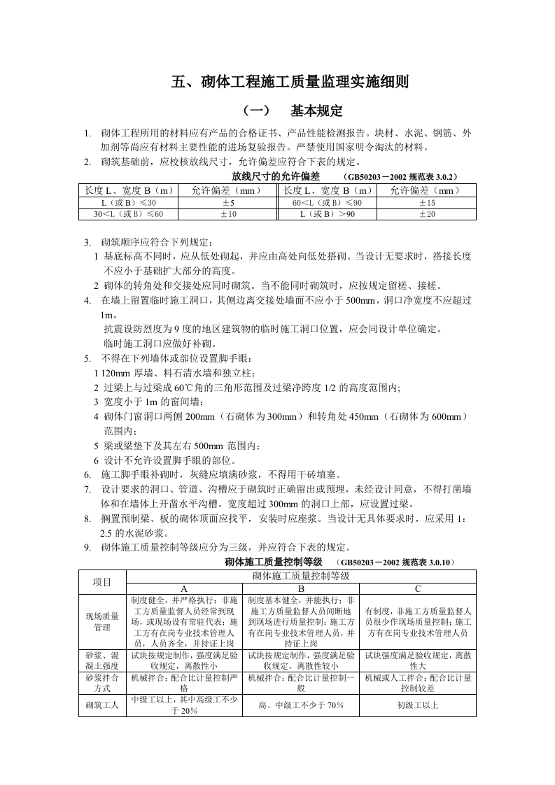 砌体工程施工质量监理实施细则（手册）7-28封面图 - 工程文档文档