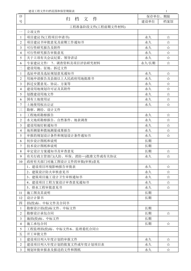 归档文件封面图 - 工程文档文档