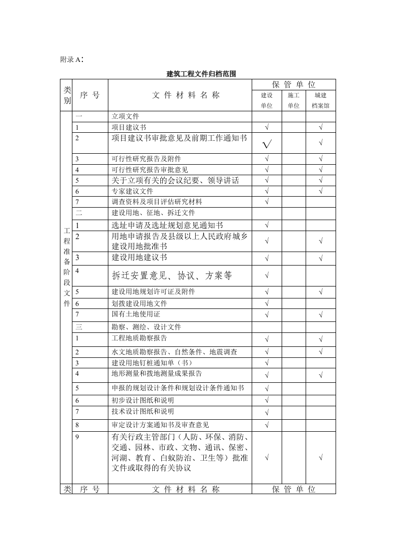 建筑工程文件归档范围封面图 - 工程文档文档