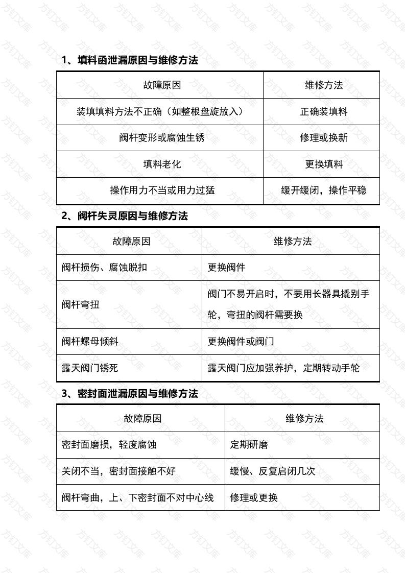 阀门常见故障与原因封面图 - 工程文档文档