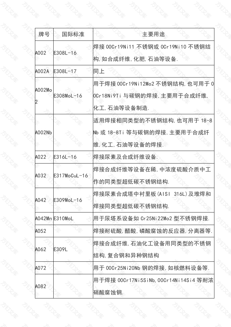 不锈钢焊条基础知识封面图 - 工程文档文档