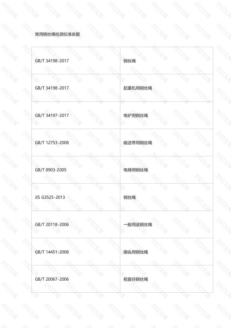 常用钢丝绳检测标准依据封面图 - 工程文档文档