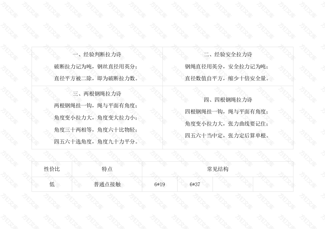 吊车用钢丝绳规格表封面图 - 工程文档文档