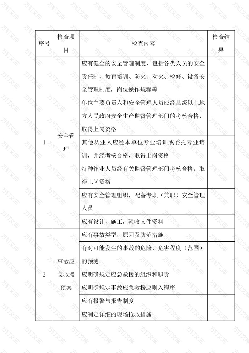 某加油站安全检查表封面图 - 工程文档文档