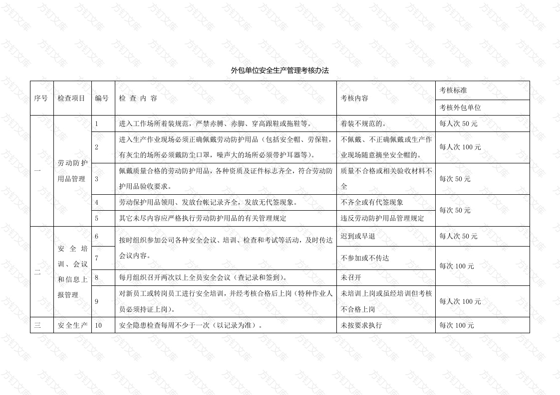 外包单位安全生产管理考核办法封面图 - 工程文档文档