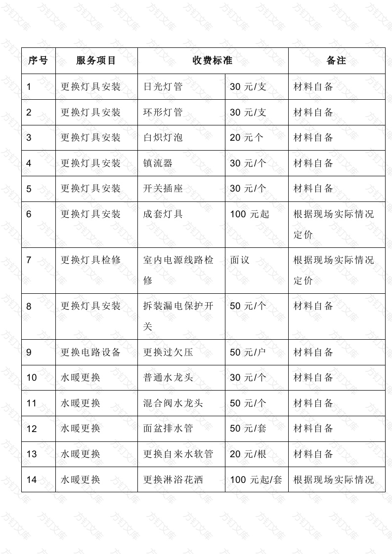 某物业公司有偿服务具体项目及收费标准封面图 - 工程文档文档