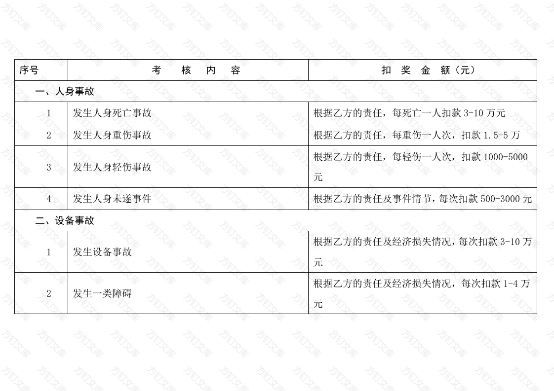 承包单位安全违约考核标准封面图 - 工程文档文档