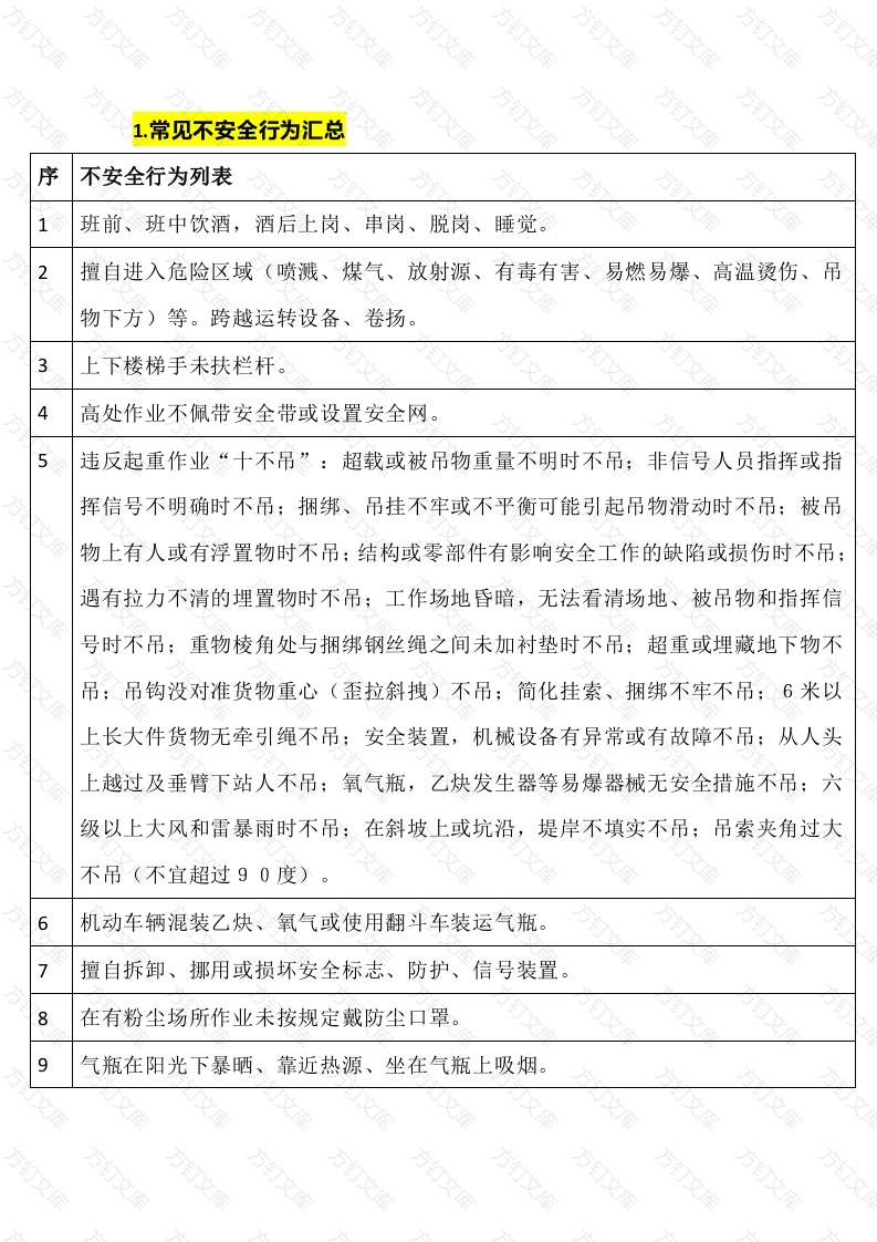 不安全行为、不安全状态、设备设施隐患分类总结封面图 - 工程文档文档
