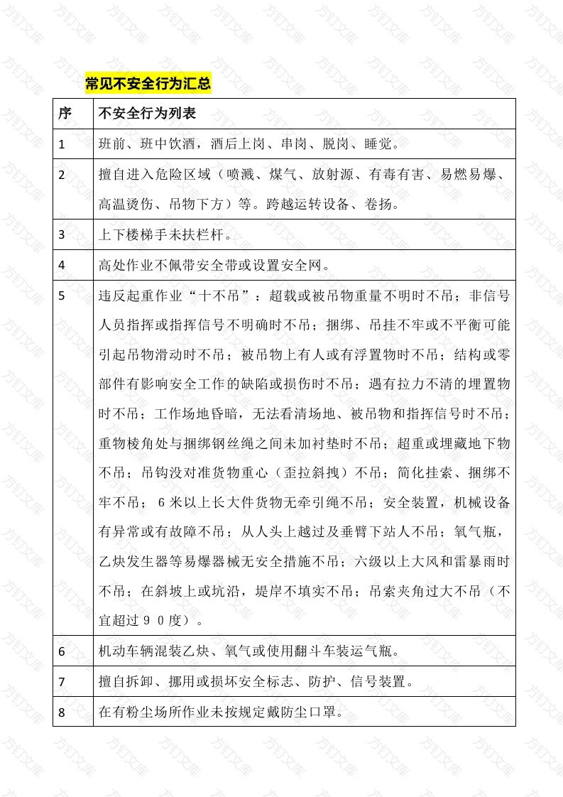 常见不安全行为总结封面图 - 工程文档文档