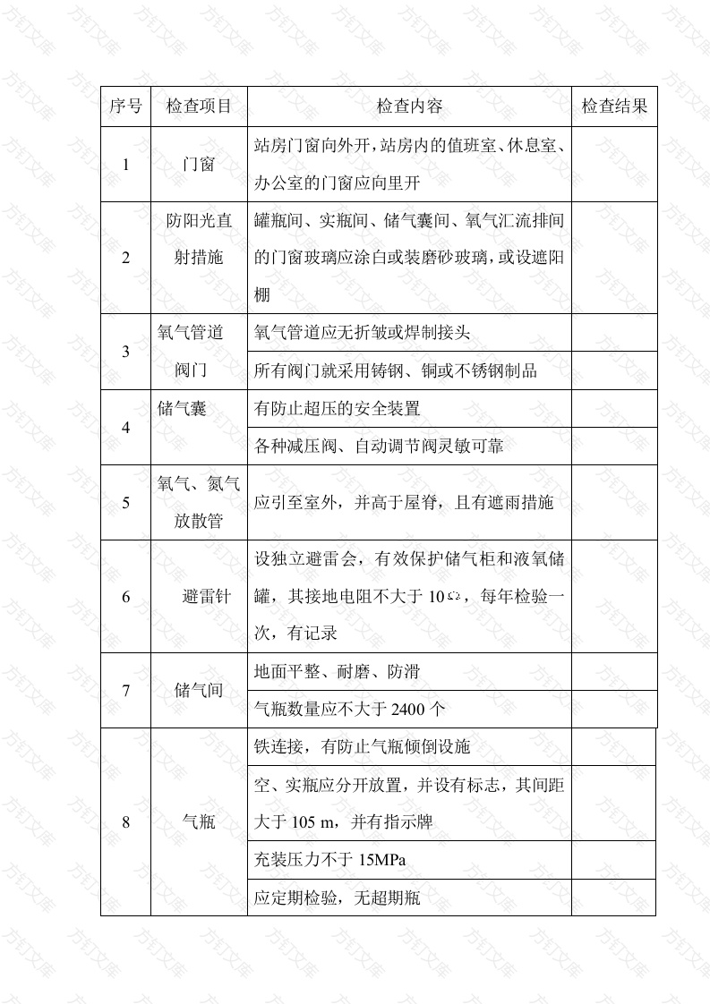 制氧站安全检查表封面图 - 工程文档文档