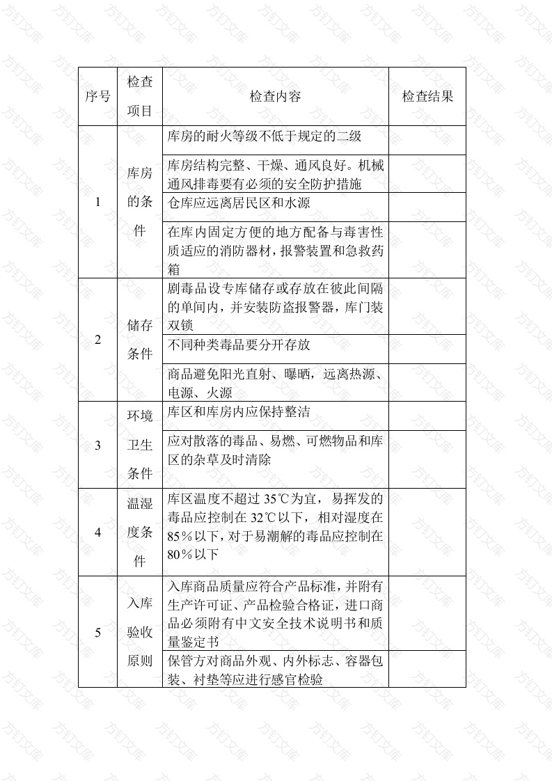 毒害品储存安全检查表封面图 - 工程文档文档