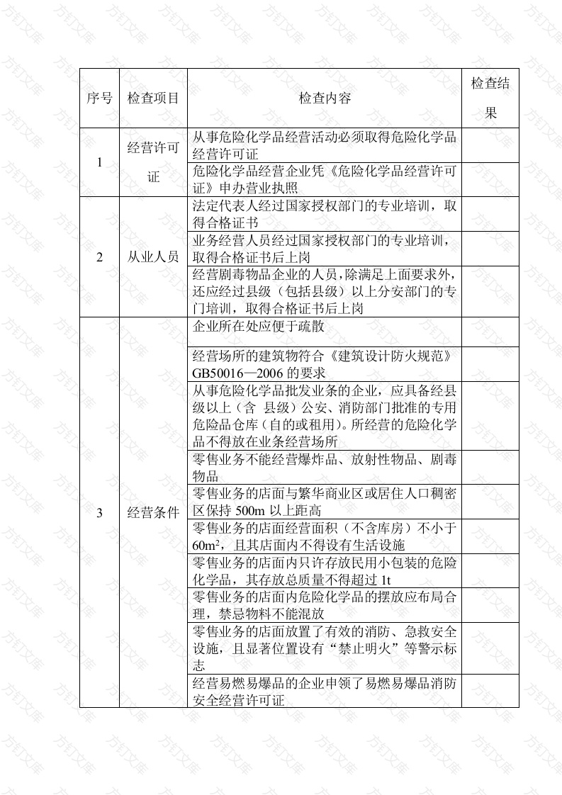 某公司危险化学品经营单位生产条件安全检查表封面图 - 工程文档文档