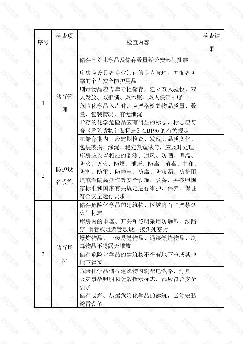 危险化学品储存安全检查表封面图 - 工程文档文档