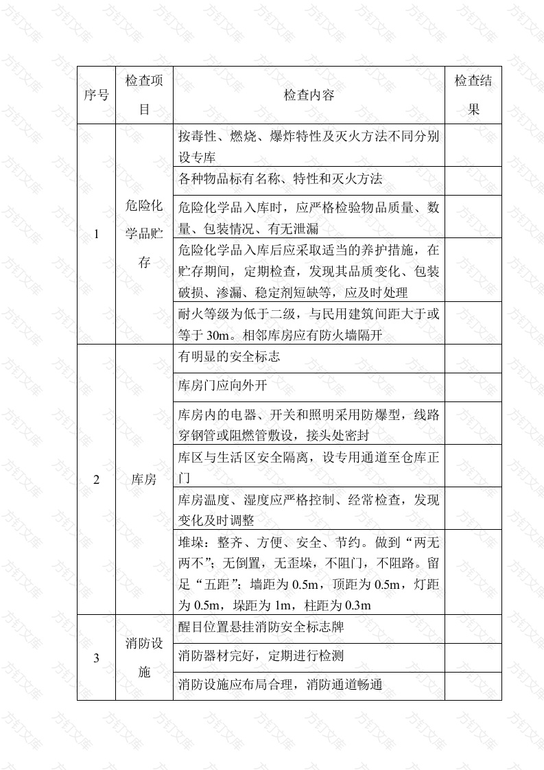 危险化学品库安全检查表封面图 - 工程文档文档