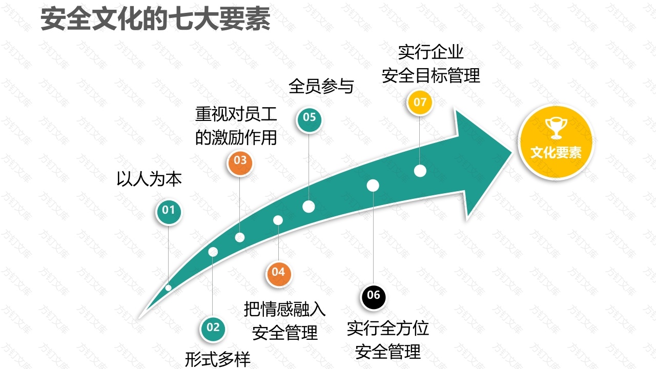 安全文化的七大要素-3封面图 - 工程文档文档