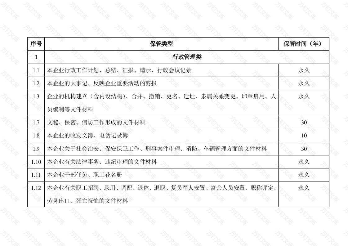 企业档案归档范围及保管期限表封面图 - 工程文档文档