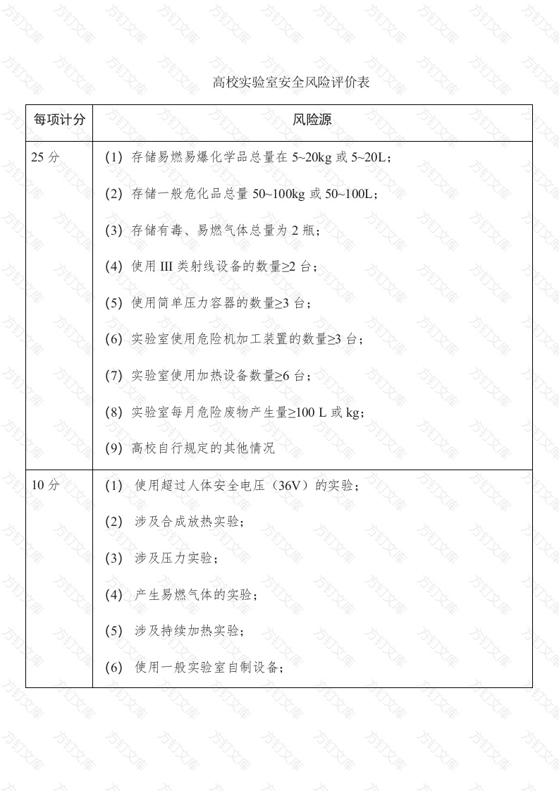 高校实验室安全风险评价表封面图 - 工程文档文档