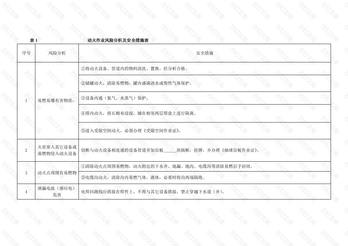 某公司危险作业风险分析及控制措施封面图 - 工程文档文档