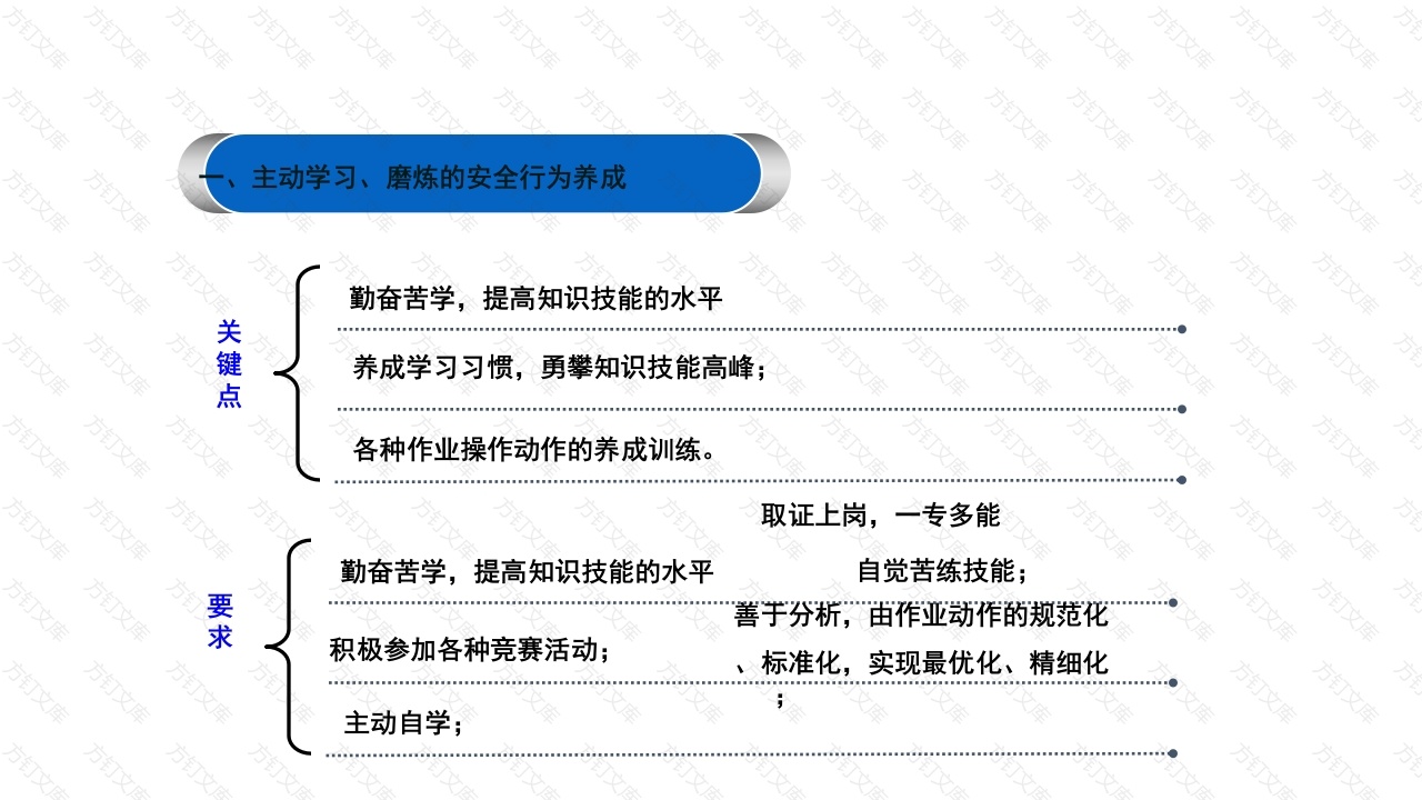 企业职工安全行为养成的要求-5封面图 - 工程文档文档