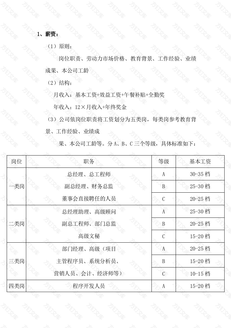 某公司薪资及福利制度封面图 - 工程文档文档
