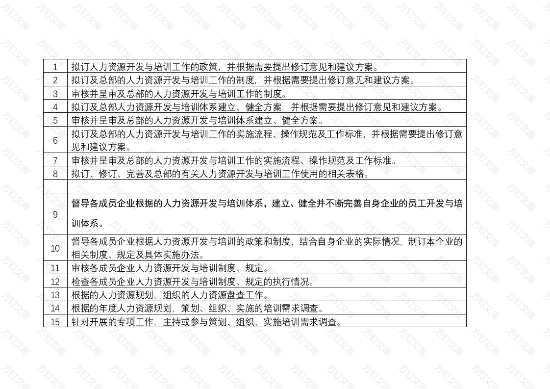某公司人力资源开发与员工培训制度封面图 - 工程文档文档