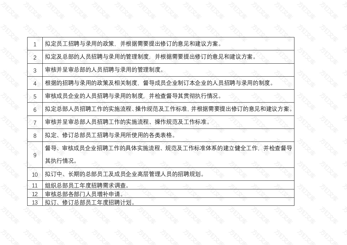 某公司员工的招聘与录用封面图 - 工程文档文档