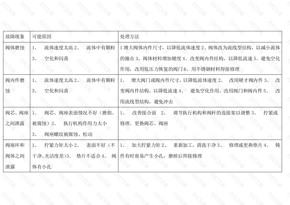 气动调节阀常见故障排除方法封面图 - 工程文档文档