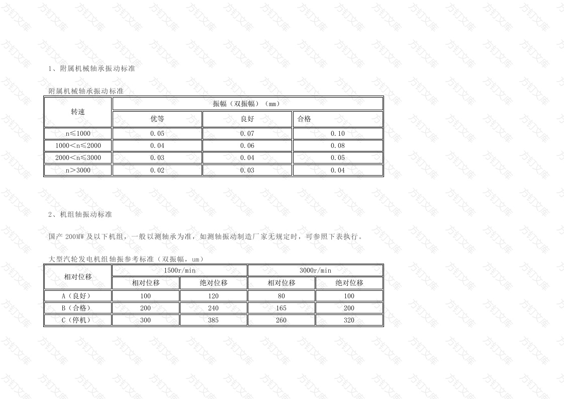 汽轮机轴承振动标准封面图 - 工程文档文档
