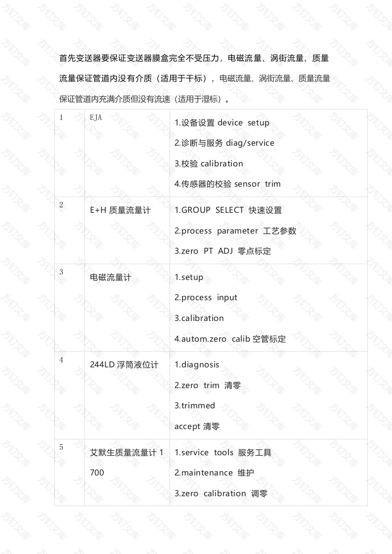 常见20种变送器标零步骤封面图 - 工程文档文档